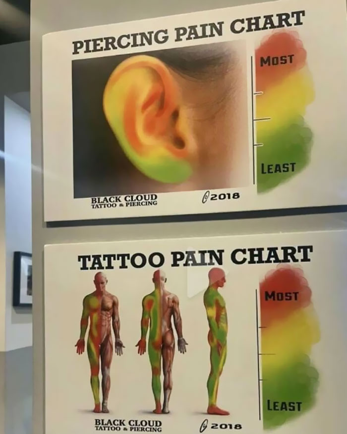 27. Tattoo pain chart