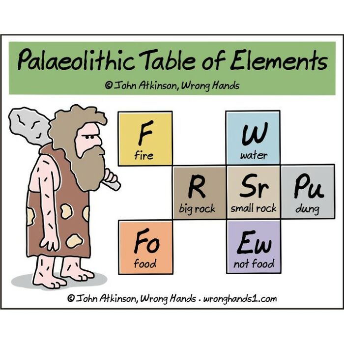 13. Palaeolithic table of elements.