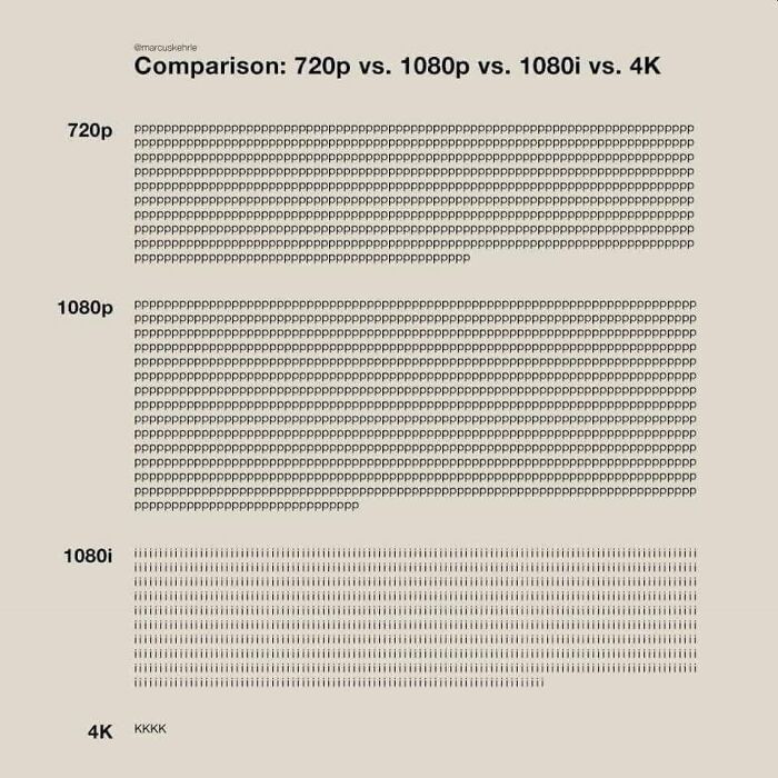 19. Compare