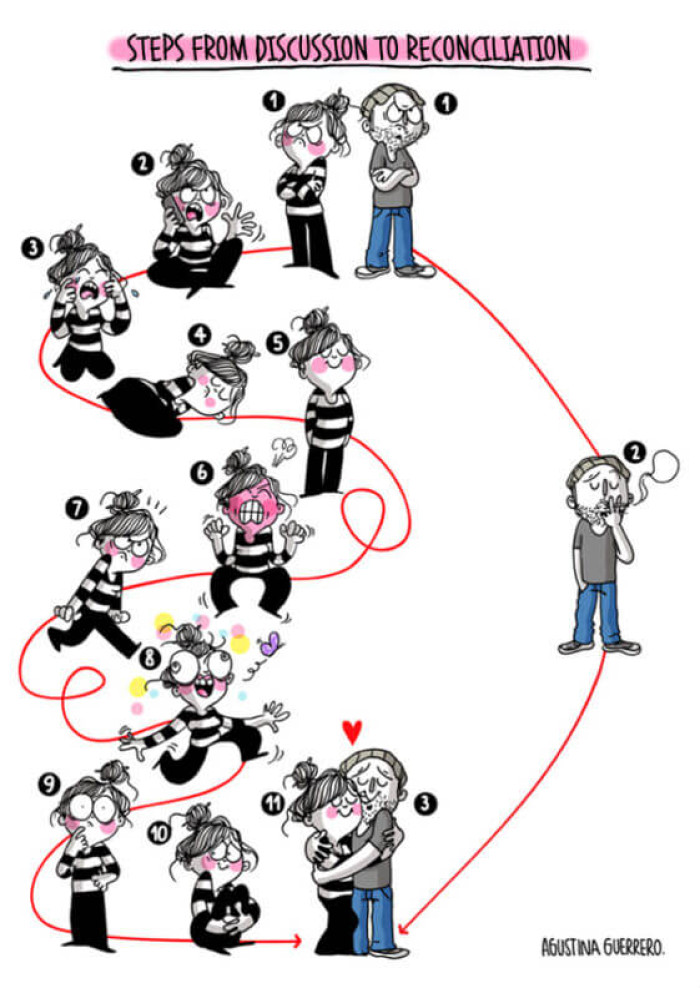 23. The Ideal Relationship Cycle