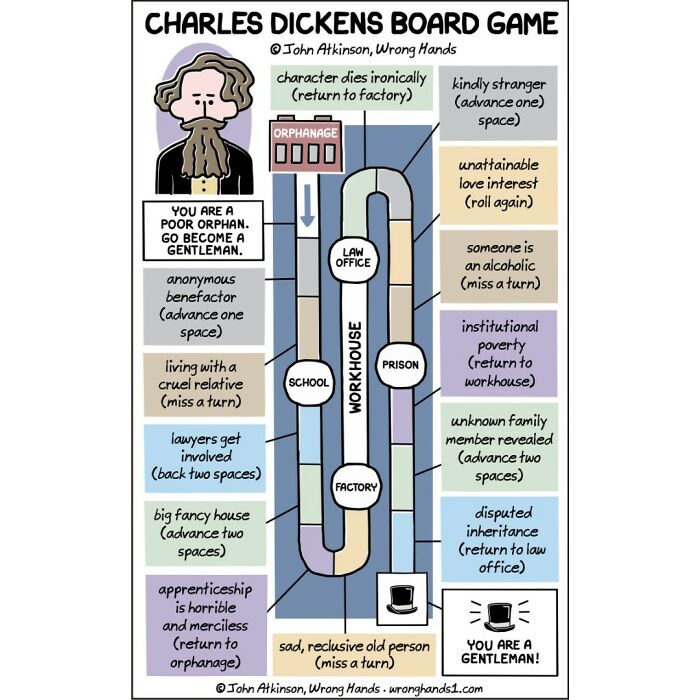 37. Charles Dickens board game.