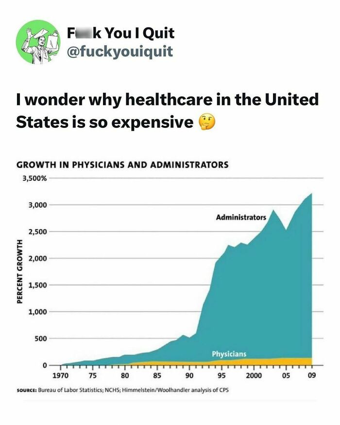 26. Healthcare is so expensive in the united states