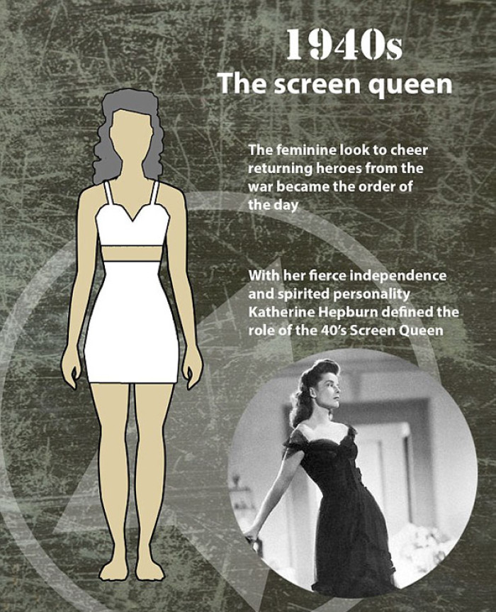 1940s: The screen queen