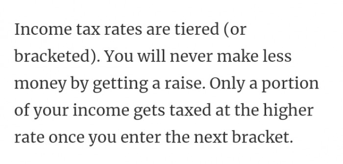 38. Income tax rates