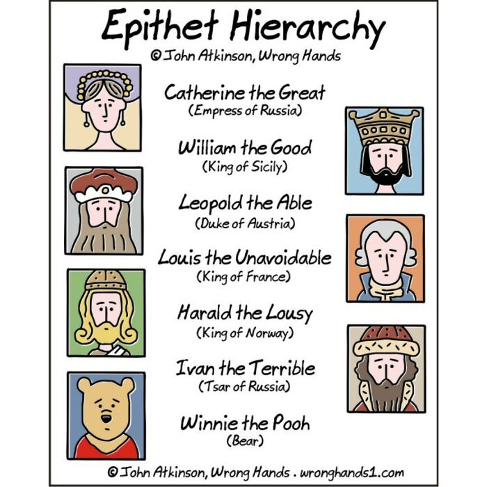 24. Epithet hierarchy.