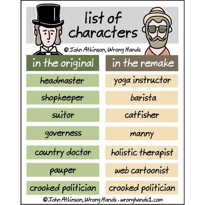 40. List of characters.