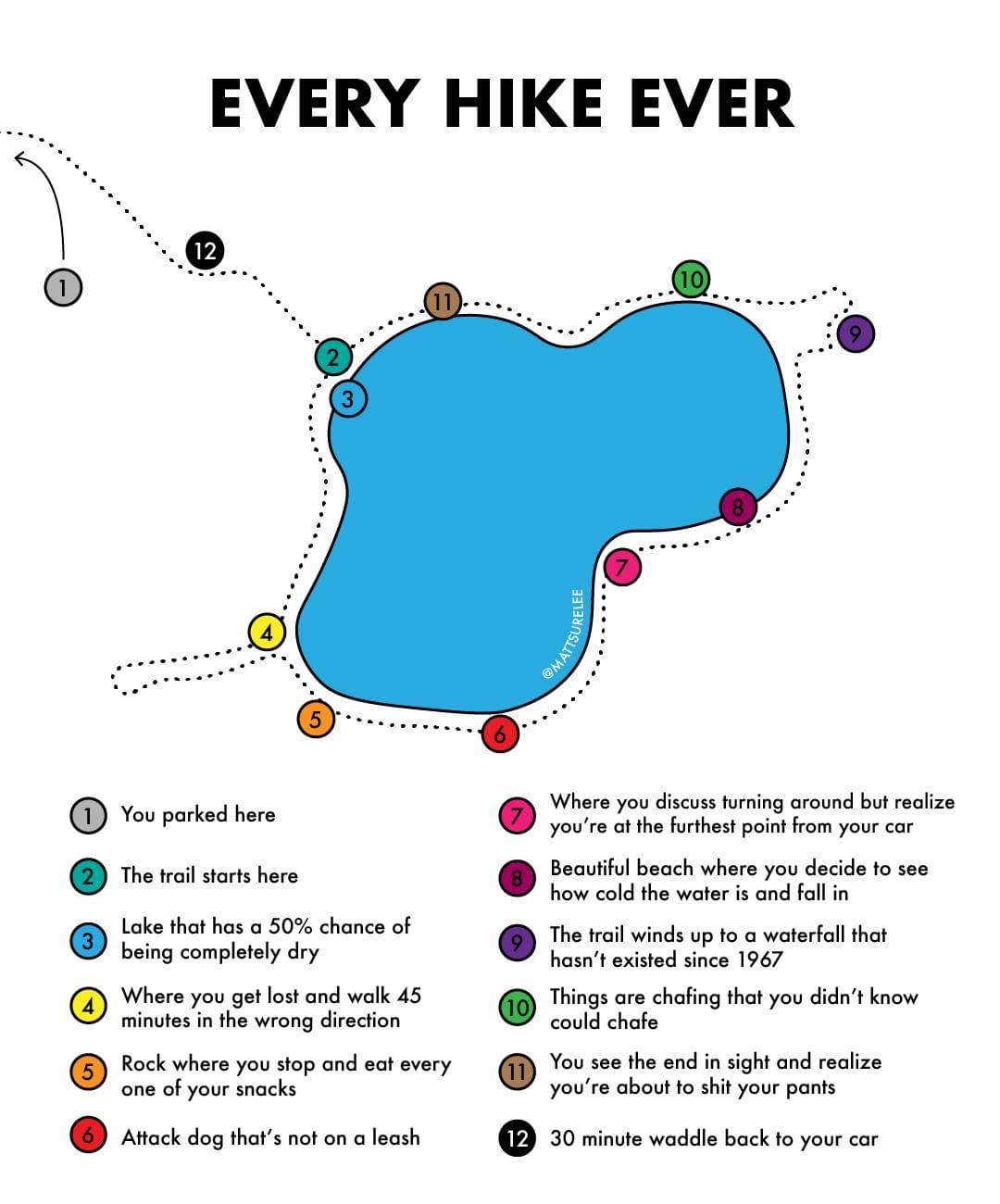 28. The hiking