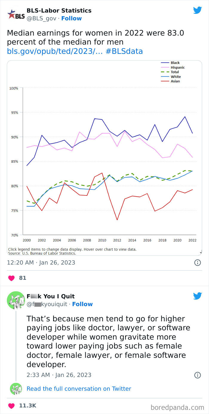 44. Median earnings