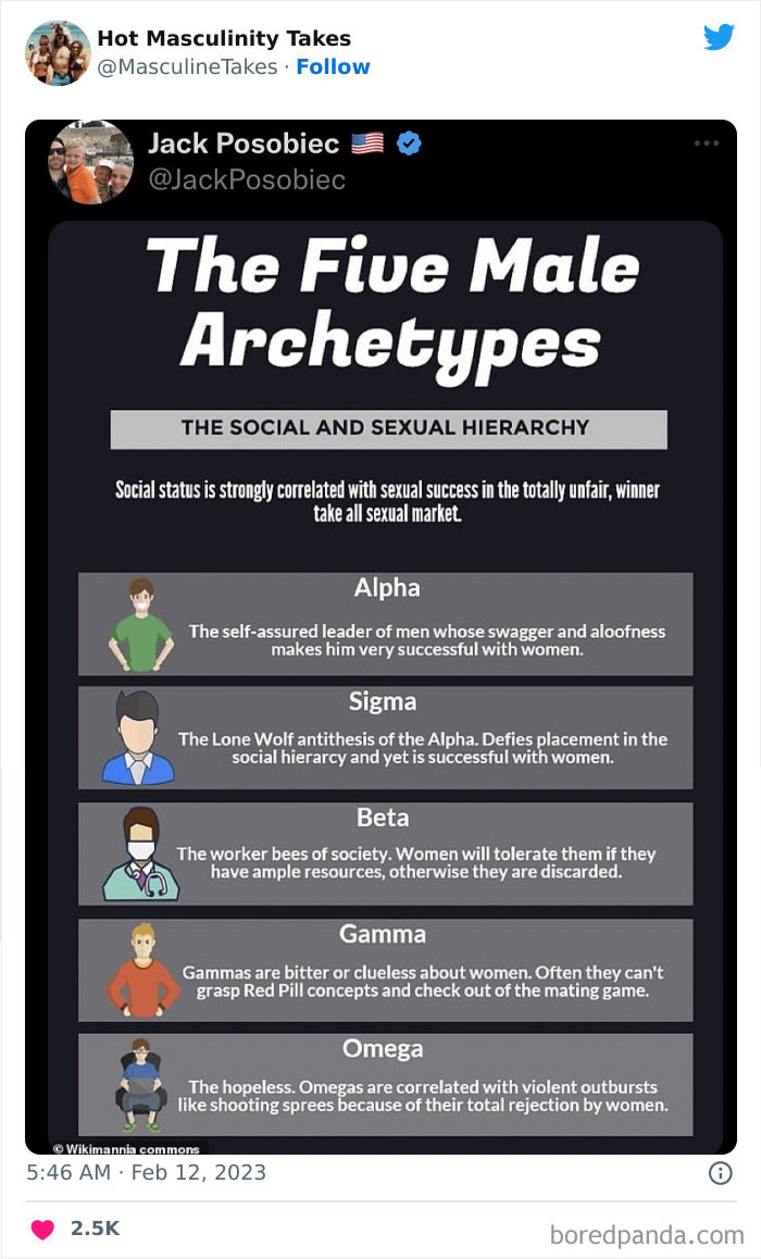 37. The social and sexual hierarchy